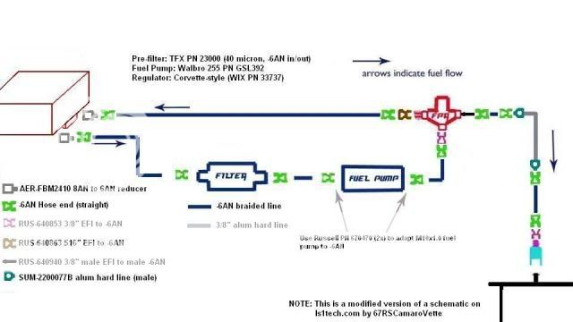 Has anyone used Russell/Edelbrock fuel system for ls conversion